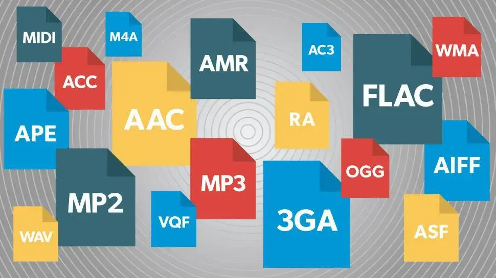 Understanding video Codecs and Formats